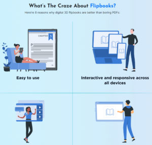 AI FlipBooks Product Review