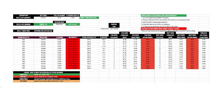 Silver Bullet Options
